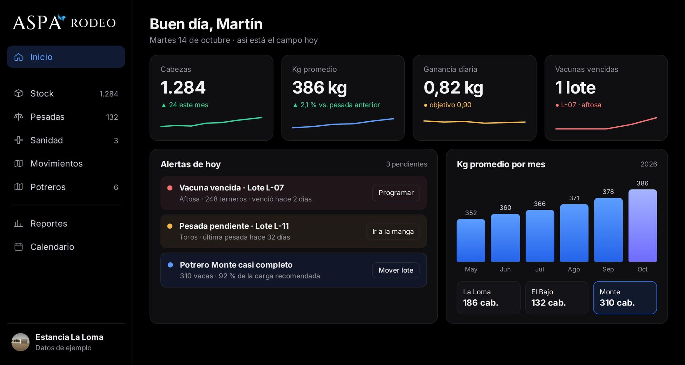 Panel de inicio con alertas e indicadores