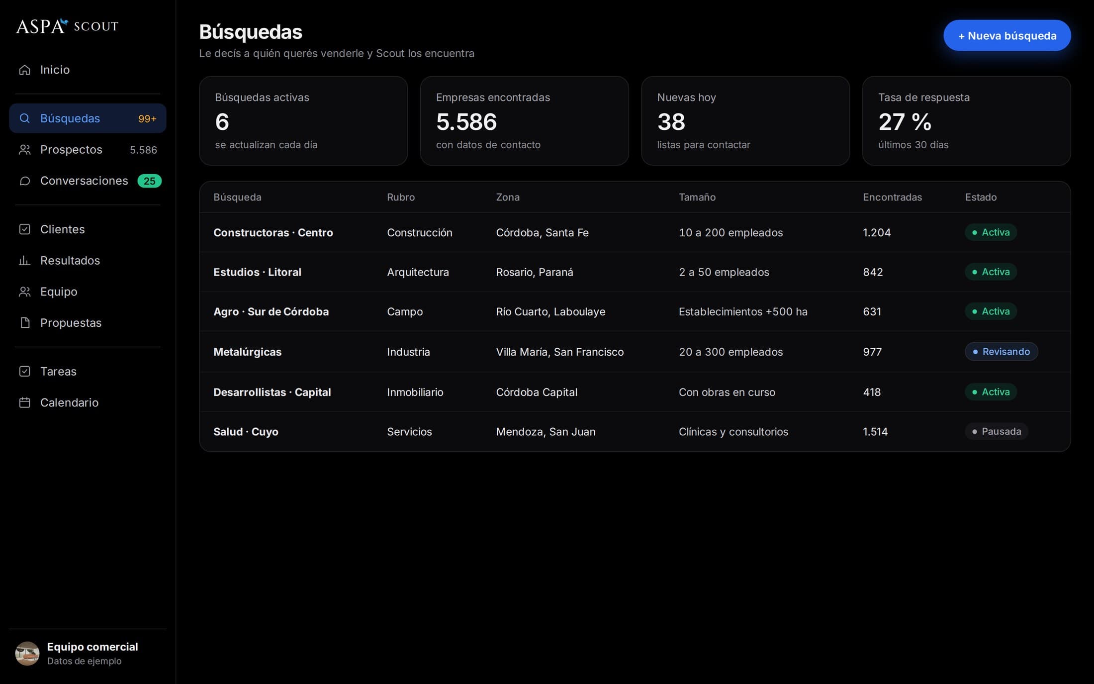 Búsquedas activas